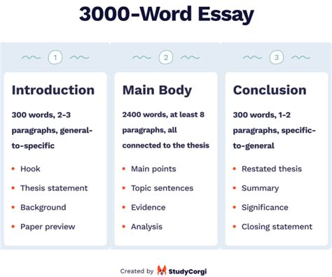 how many words should an introduction be in a 1000 word essay? exploring the intricacies of essay structure and content