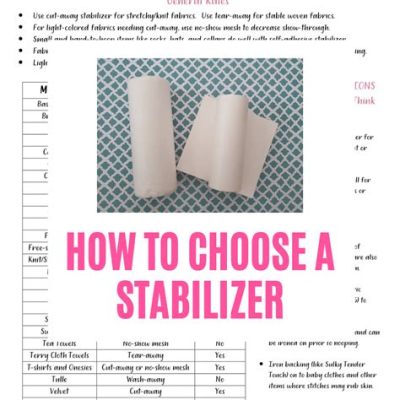 How to Use Embroidery Stabilizer: A Comprehensive Guide with Multiple Perspectives