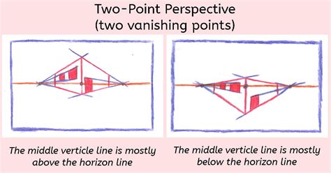 vanishing point meaning in art: A journey through the vanishing point's significance in visual arts