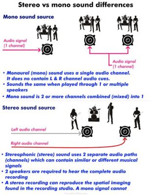 what does mono mean in music